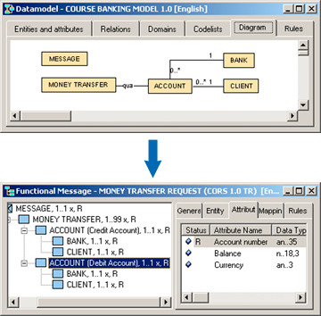 EC-XBRL Voorbeeld