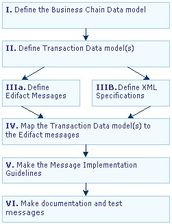 EC-Design Method Diagram