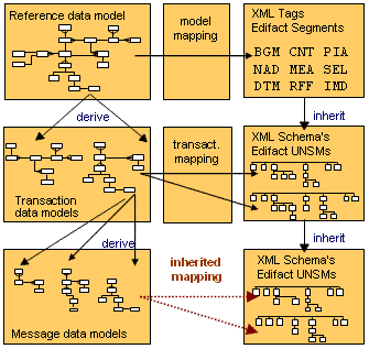 EC-Design Elements Diagram