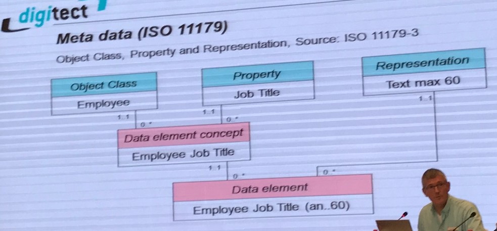 Van Basten gastspreker bij ISO/PC 295 meeting China